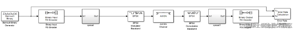 m基于simulink的jtids数据链抗干扰性能仿真分析_维护费用_02